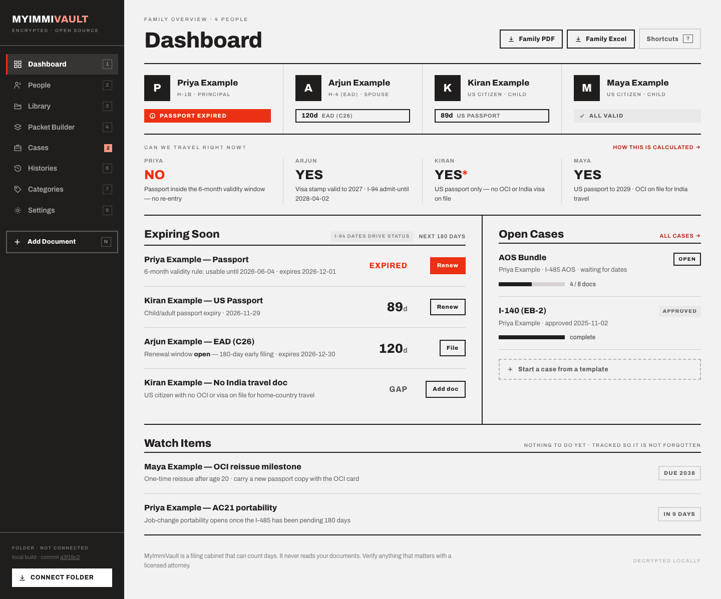 MyImmiVault dashboard showing four family members, expiring documents and open cases