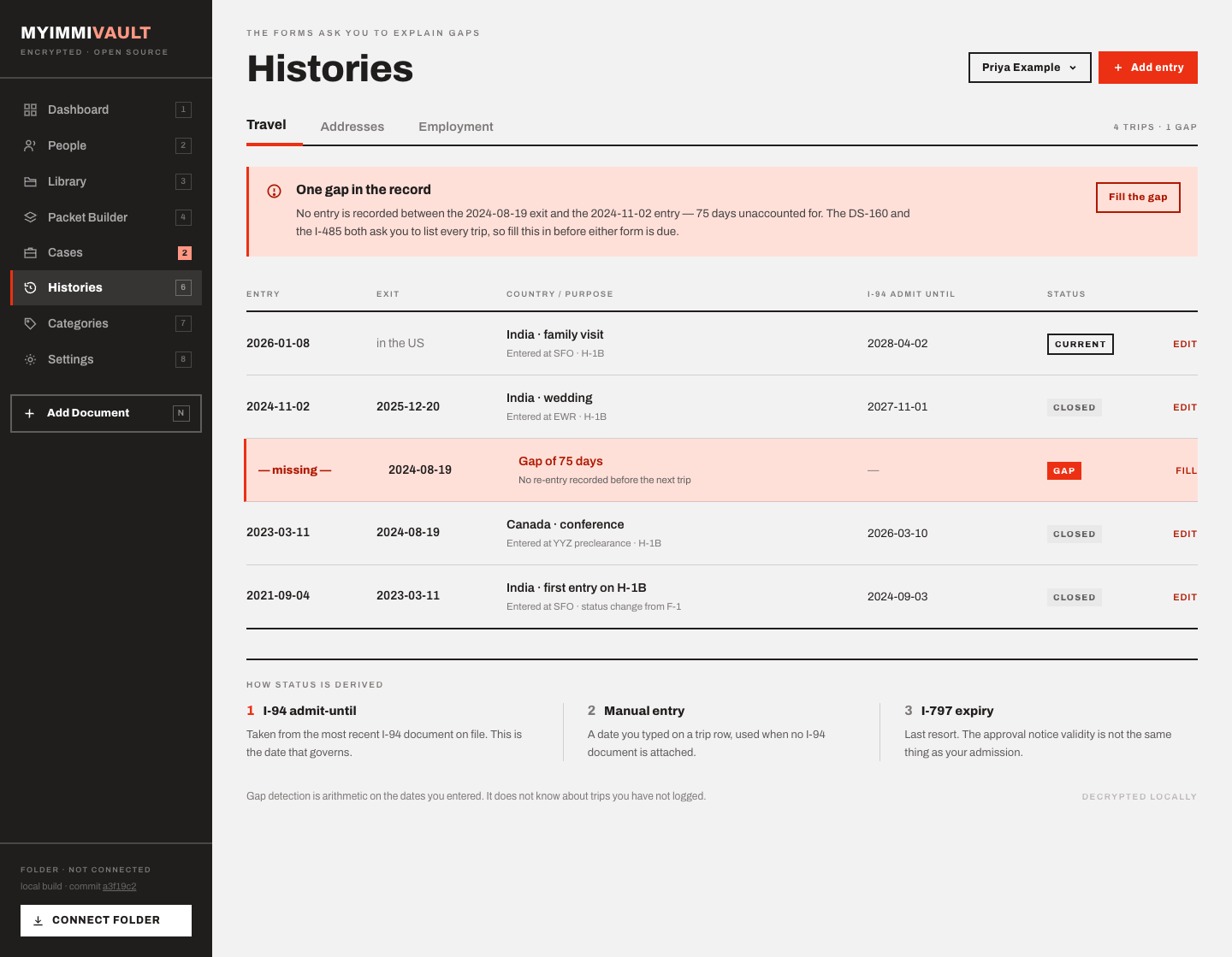 Travel history with a 75-day gap flagged in red between two trips